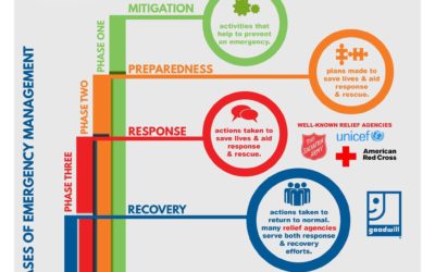 Goodwill’S Role During Community Emergencies